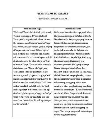 10. YESUS NGAJAL DE' NAZARET.pdf